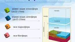 Презентація "Географічна оболонка Землі"