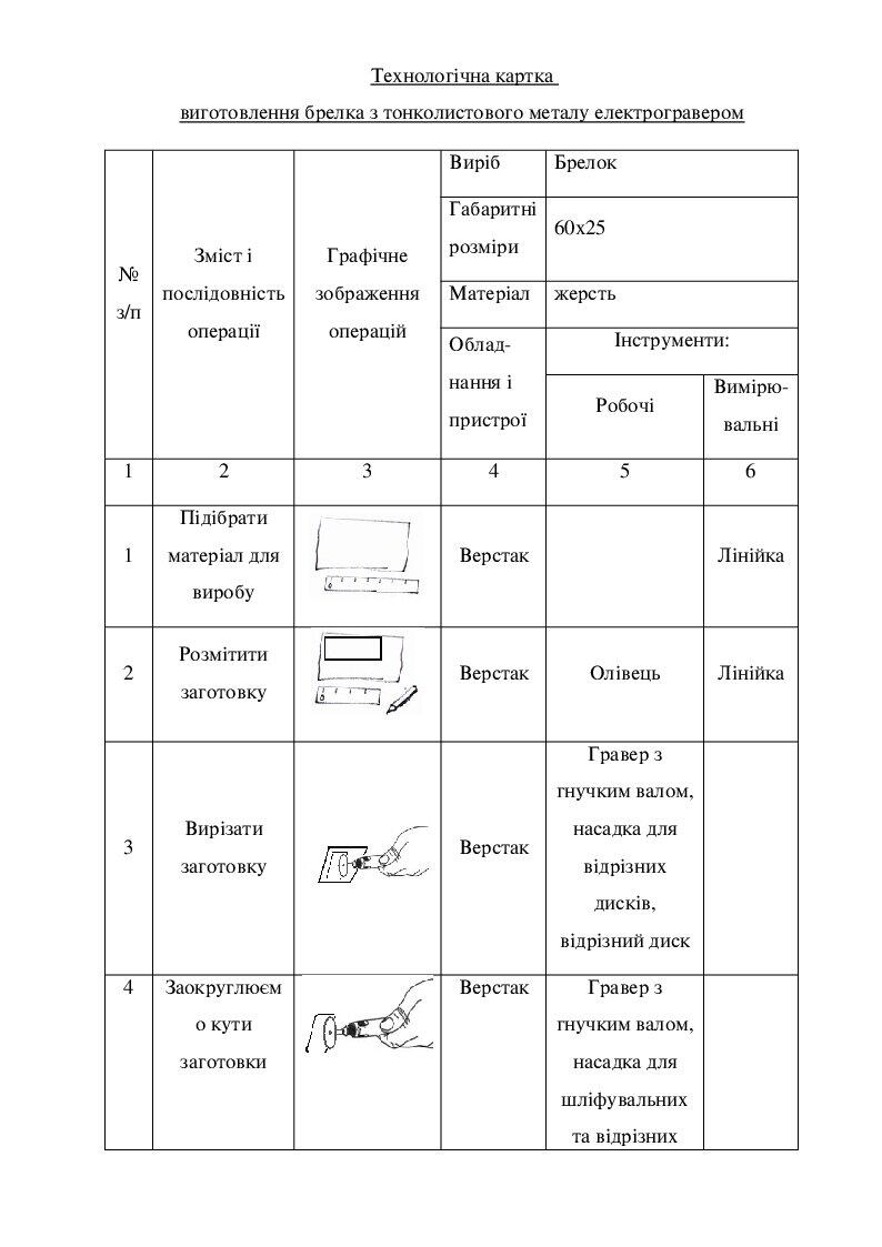Розробка "Технологічна картка виробу" | Інші методичні матеріали ...