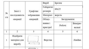 Розробка "Технологічна картка виробу"