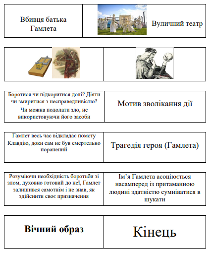 В. Шекспір "Гамлет" | Урок на 11 завдань. Англійська мова