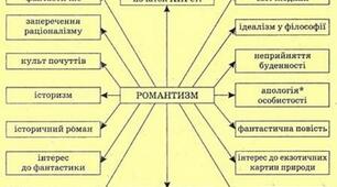 Романтизм як літературний напрямок