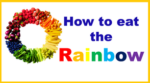 Презентація   "Eat the rainbow"