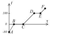 0400dbhr-d509-192x124.jpg