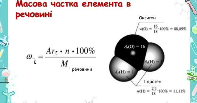 Молекулярная формула по массовым долям. Массовая доля элемента формула. Массовая доля элемента в соединении в химии формула. Формула вычисления массовой доли элемента в соединении. Массовая доля элемента в веществе формула.