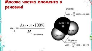 Масова частка елемента в складній речовині