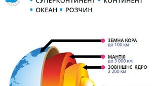 Діагностувальна робота за темою "Давня історія Землі"