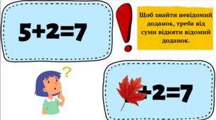 Компоненти дій додавання та віднімання.