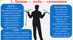Презентація "Людина — особа — громадянин"