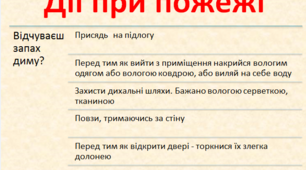 Плакат "Дії при пожежі"