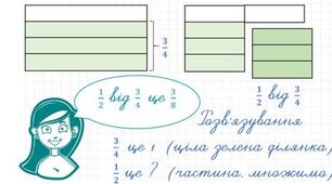 Розлінований аркуш А4 в клітинку, застосування шрифту Propysy, Cambria Math для розробок математичного аркуша: Задачі на дріб від дробового числа з ключиками.НУШ. ЗНО.