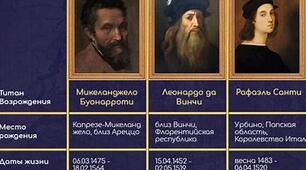 Презентація. "Живопис титанів епохи Відродження"