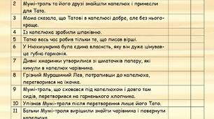 Туве Янссон. "Капелюх чарівника". Гра "Так-Ні"