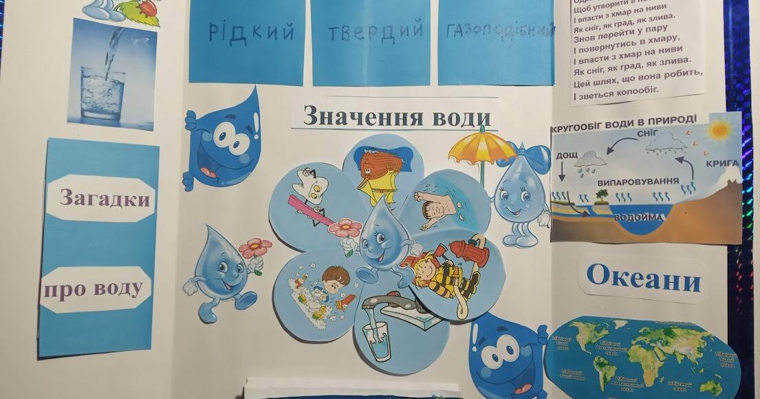 Заготовка для створення лепбука " Вода" | Ілюстрації. ЯДС