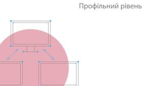Метод функціональної декомпозиції задачі. Модульність