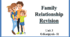 Презентація "Family Relationship. Revision"