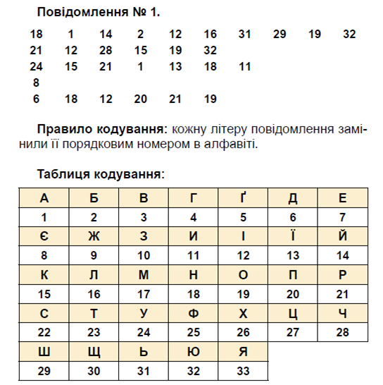 Кодування та декодування повідомлень. Робота із програмами на опрацювання даних та повідомлень. - Сайт вчителя інформати початкової школи Багрової Крістіни Ігорівни