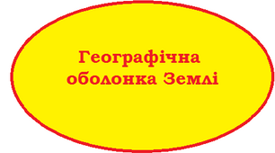 Географічна оболнка Землі. 11 клас. Презентація