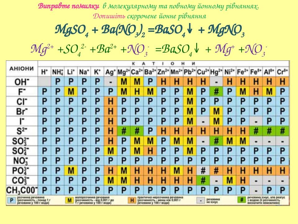 Якісна реакція на сульфати https://youtu.be/fEth0inCZYE Виправте помилки: MgSO4 + Ba(NO3)2 =BaSO4↓ + MgNO3