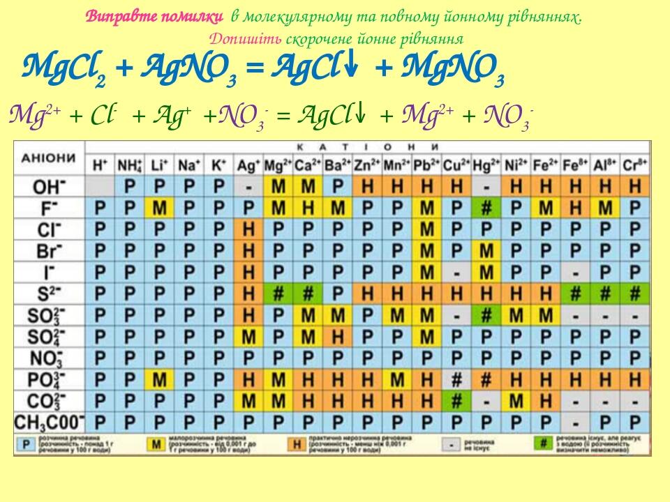 Якісна реакція на хлориди https://www.youtube.com/watch?v=ga-D87rRdQw MgCl2 + AgNO3 = AgCl↓ + MgNO3 Виправте помилки: З каналу youtube Віта Швець