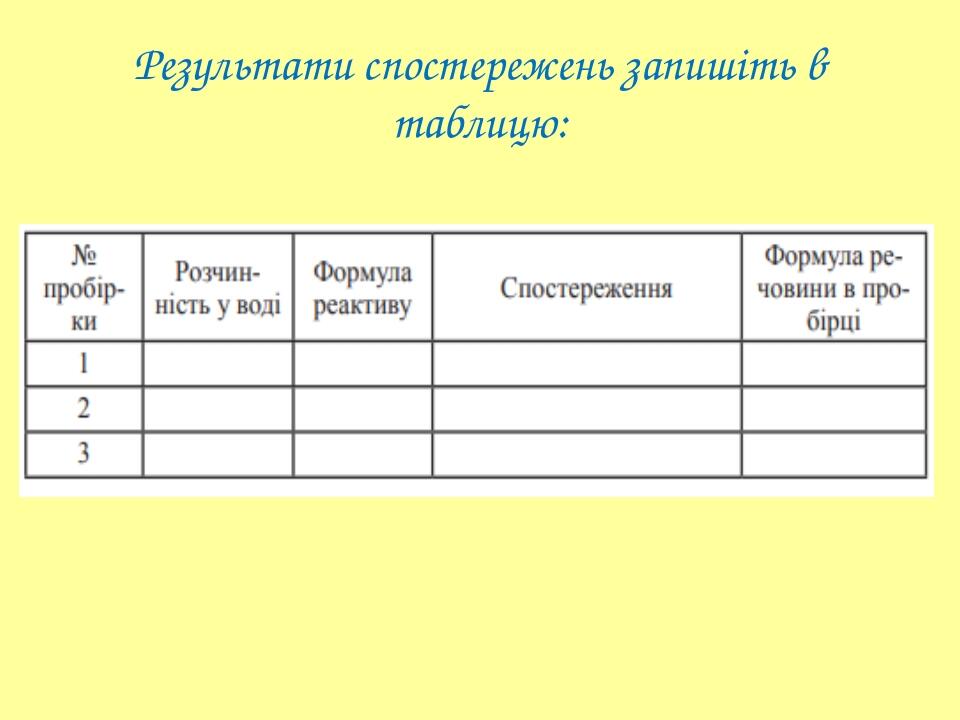 Виправте помилки в молекулярному та повному йонному рівняннях. Допишіть скорочене йонне рівняння MgCl2 + AgNO3 = AgCl↓ + MgNO3 Mg2+ + Cl- + Ag+ +NO...