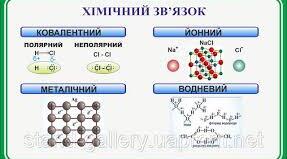 Хімічний зв'язок