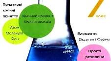 08.11.2022. 7 клас. Визначення валентності