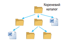 0400foh3-7a2e-211x153.png