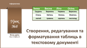 І8. Таблиці в текстовому документі
