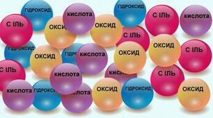 Основні класи неорганічних сполук 