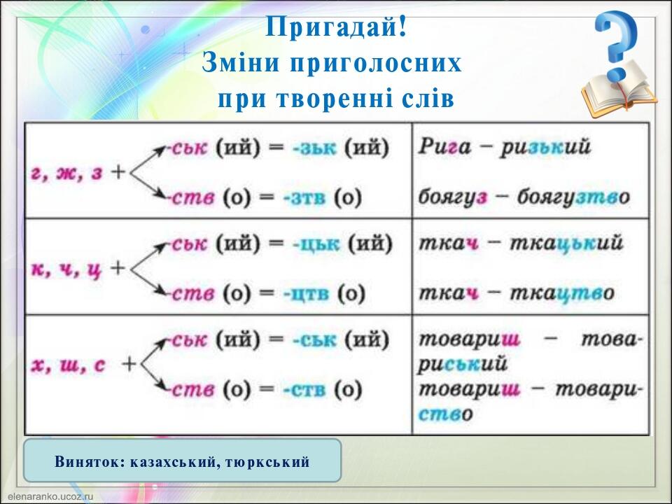 Презентація