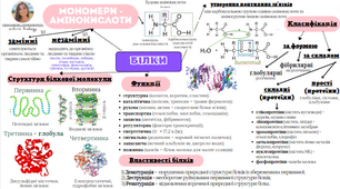 Ментальні карти "Органічні речовини"