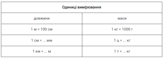 Методи вивчення природи » Географія