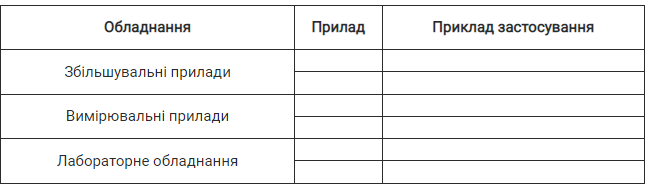 Обладнання для вивчення природи » Географія