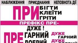 Презентація. "Правопис префіксів  як значущих  частин слова"
