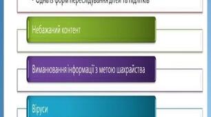 Інформаційні небезпеки для підростаючого покоління (дослідження)