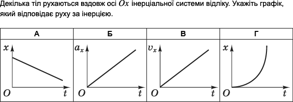 Завдання за темою з фізики – сайт ЗНО.Освіта.UA