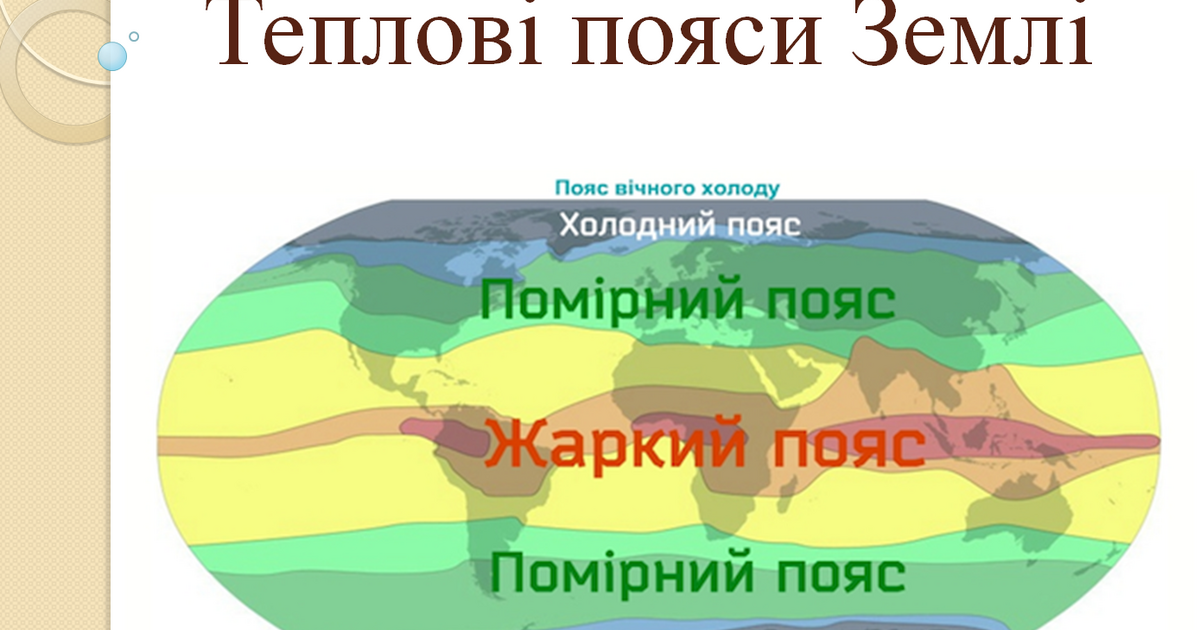 Теплові пояси Землі. Урок - презентація | Презентація. Я досліджую світ