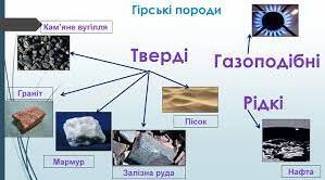 Гірські породи