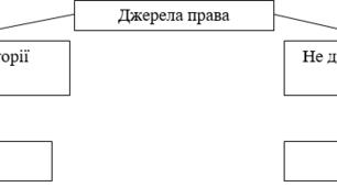 Завдання для підготовки до ЗНО чи ДПА з Правознавства