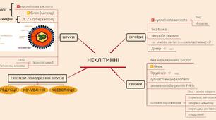 Ментальна карта до уроку "Неклітинні форми життя"