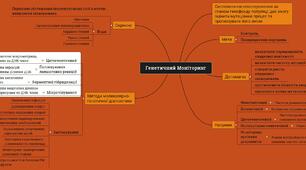 Ментальна карта до уроку "Генетичний моніторинг"