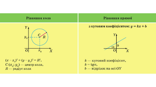 Повторення. Метод координат на площині