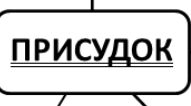 Присудки. Розподільний диктант
