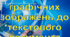 Розробка уроку "Вставлення графічних зображень до текстового документу"