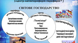 Багаторівневість світового господарства, його просторова структура