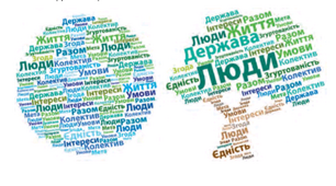 Презентація на тему "Соціалізація. Людські спільноти в минулому та сучасності. Правила яких необхідно дотримуватися в різних спільнотах.