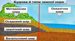 Літосфера