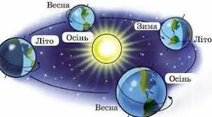 Презентація "Рухи Землі. Зображення Землі на глобусі і карті"
