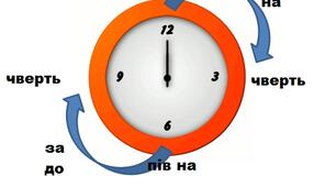 Самостійна робота   "Відмінювання числівників. Узгодження іменників із числівниками. Уживання числівників для позначення дат, часу (годин)
