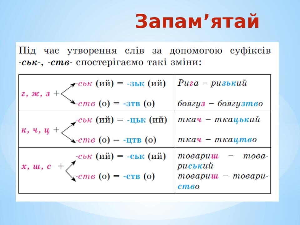 Зміни приголосних при творенні слів | Презентація. Українська мова